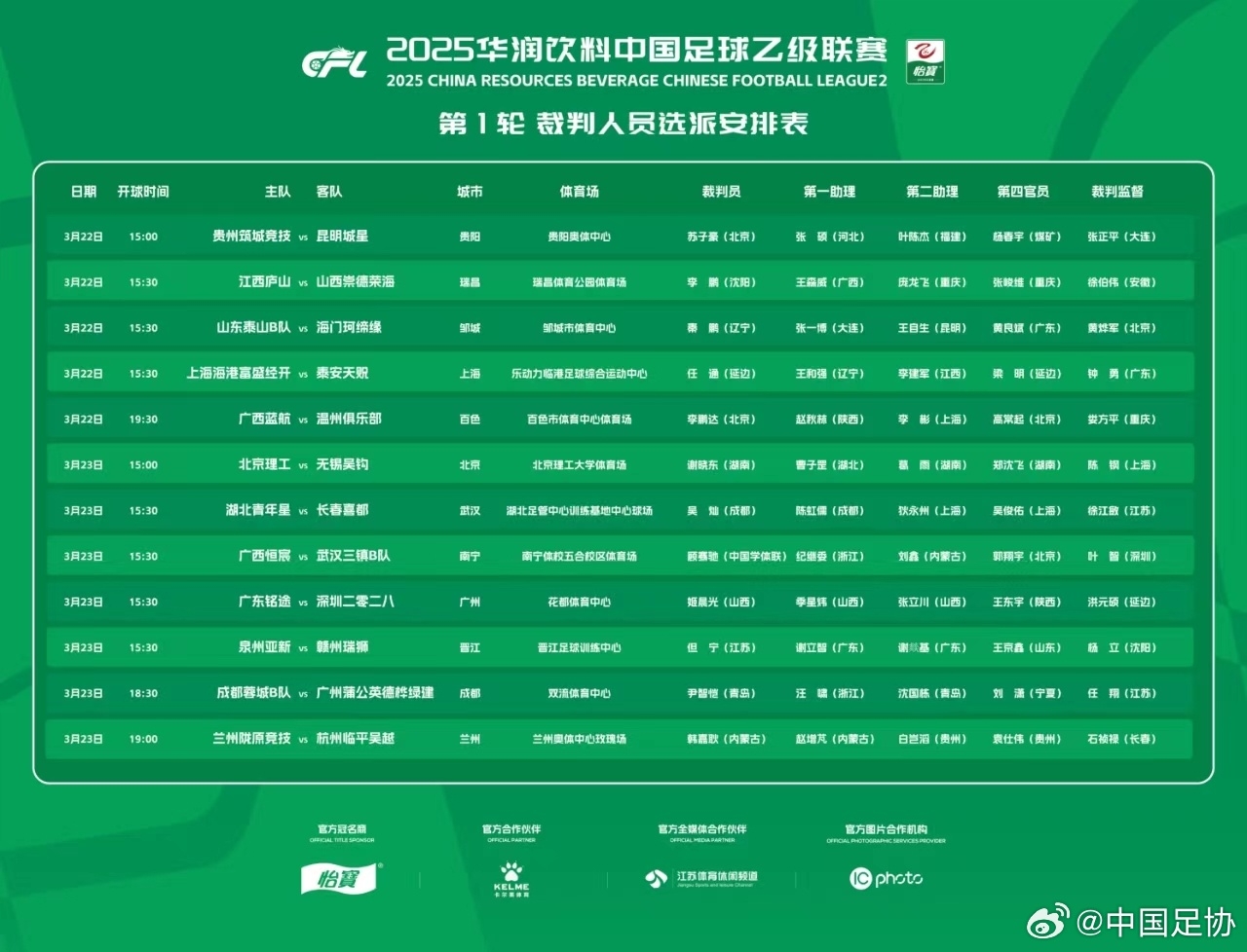 中乙首輪裁判名單：蘇子豪執(zhí)法貴州vs昆明，任通執(zhí)法海港B隊(duì)比賽