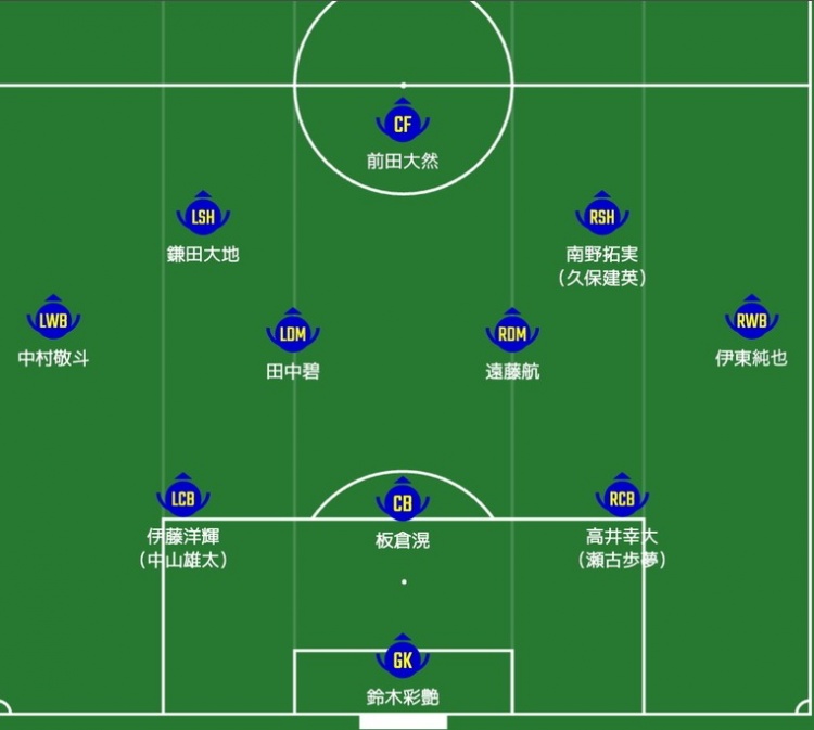日媒預(yù)測日本隊首發(fā)：南野拓實(shí)、伊東純也領(lǐng)銜進(jìn)攻陣，三笘薰替補(bǔ)