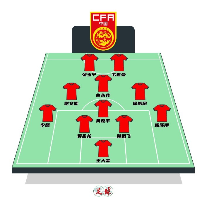 陳永預測國足首發(fā)：張玉寧韋世豪鋒線，曹永競前腰&黃政宇后腰