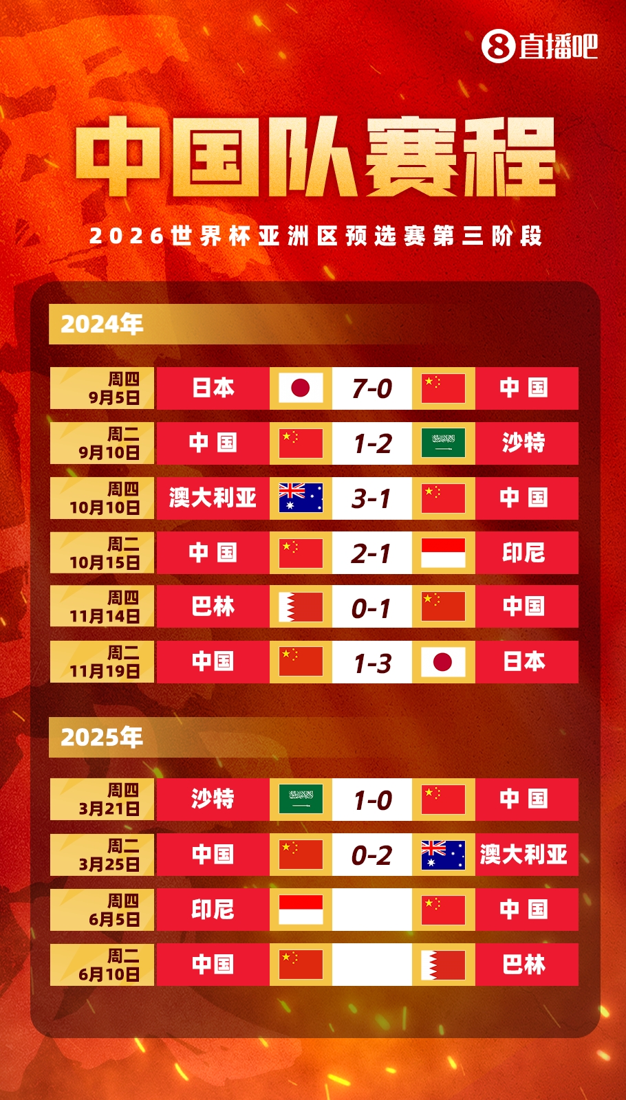 媒體人：國足客戰(zhàn)印尼已經(jīng)算不上生死戰(zhàn)，頂多屬于挽回顏面的比賽