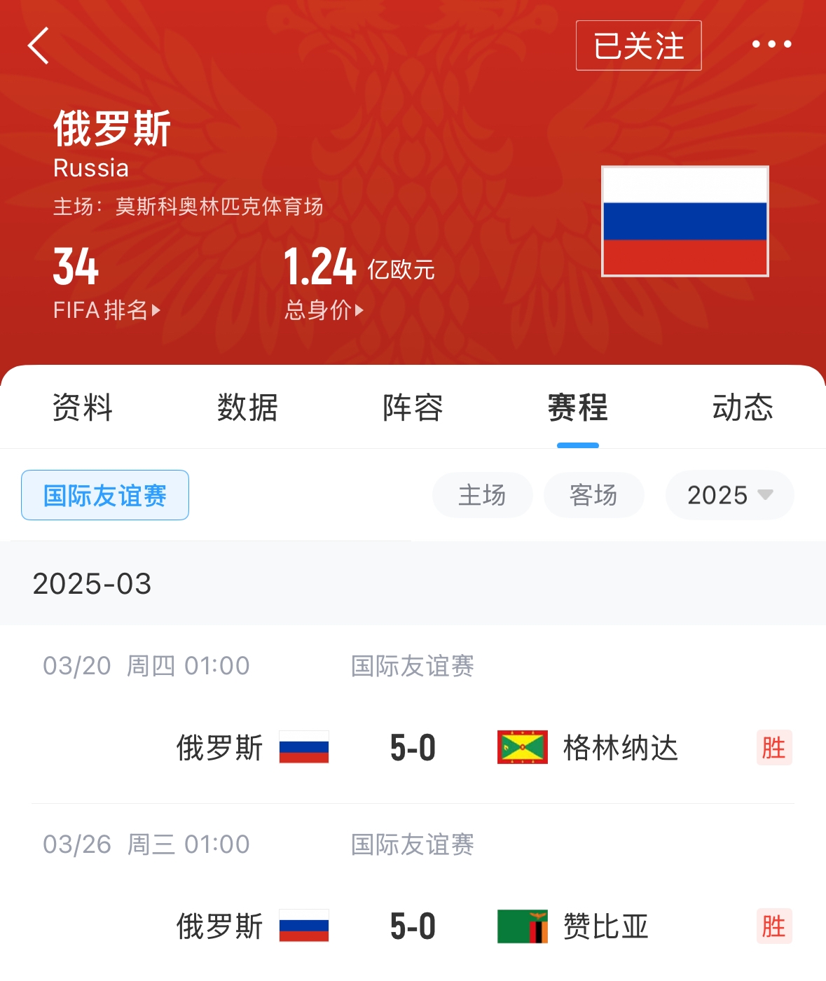 有望解禁！俄羅斯遭禁賽后18場友誼賽不敗，近8場無失球轟44球！