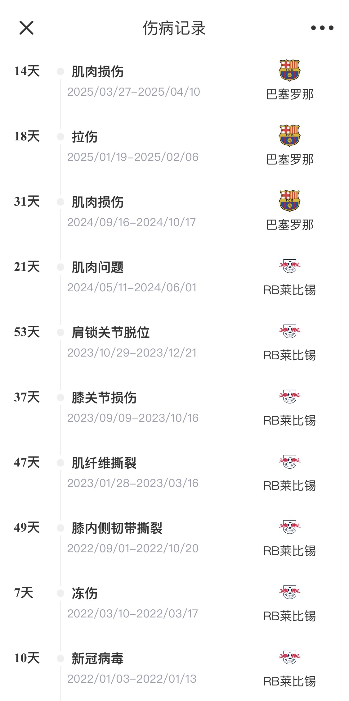 脆脆鯊！奧爾莫或遭內(nèi)收肌損傷，本賽季已傷3次休66天缺席10場(chǎng)