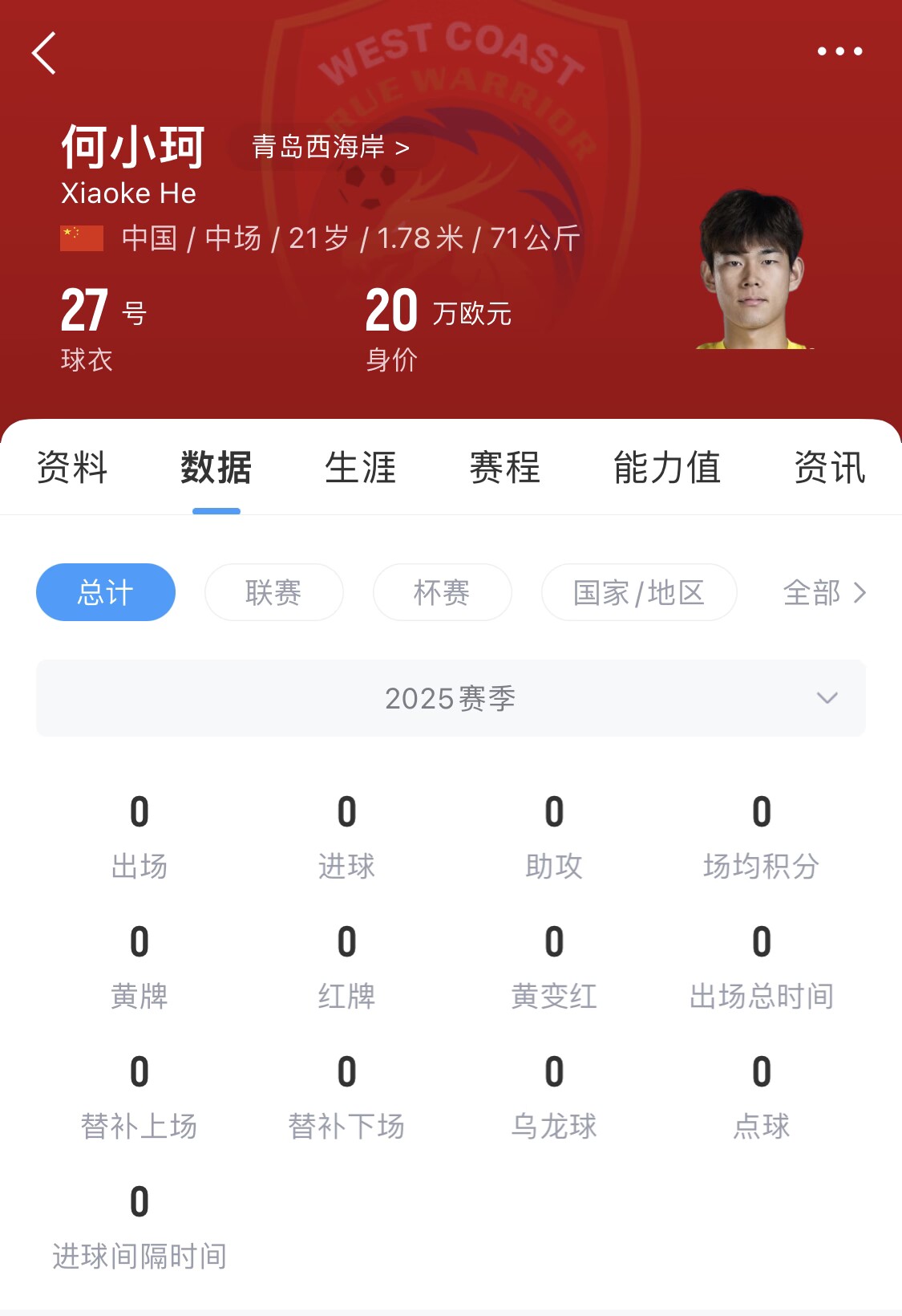 天賦難兌現(xiàn)？21歲何小珂中超前3輪0登場，出身泰山青訓(xùn)＆留洋多地