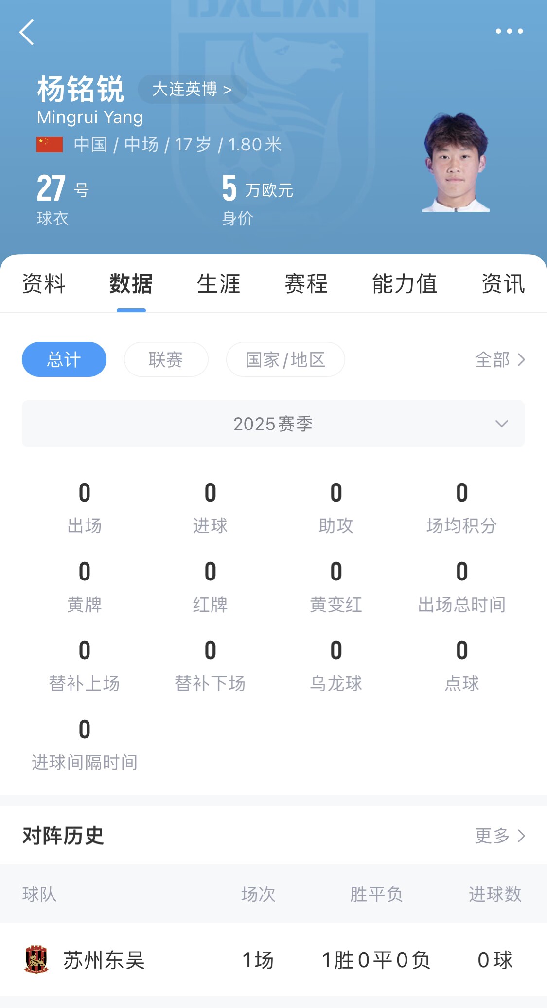 后生可畏！17歲小將楊銘銳迎中超首秀，首發(fā)出戰(zhàn)長春亞泰