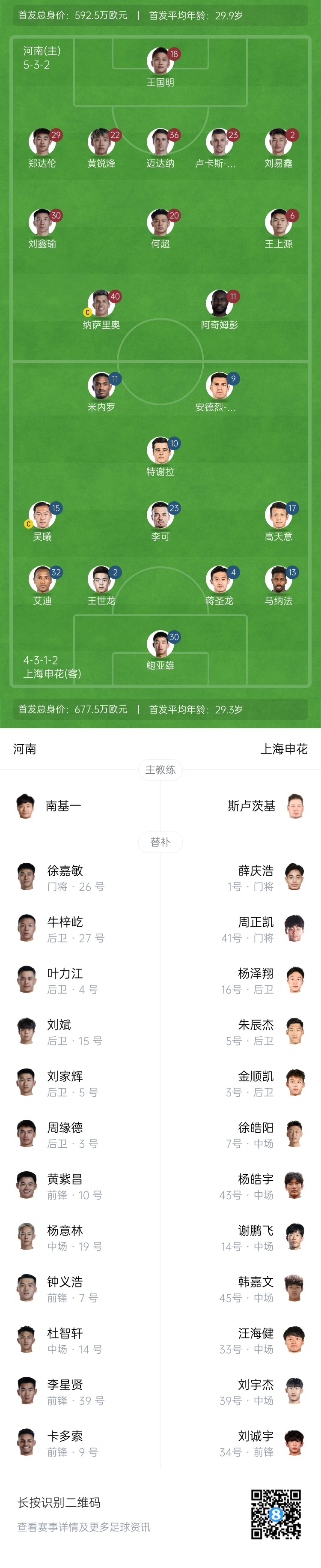 河南vs申花首發(fā)：阿奇姆彭、王上源先發(fā)，蔣圣龍、高天意出戰(zhàn)