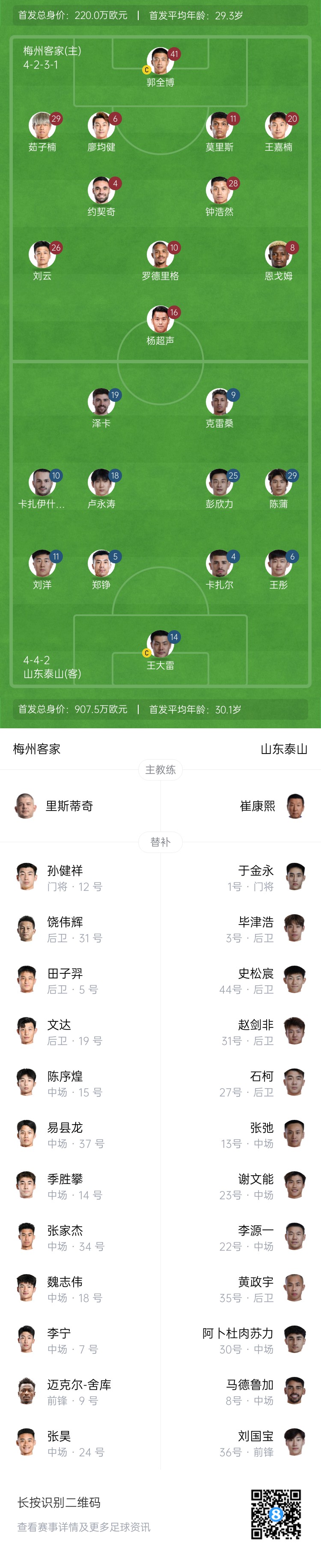 梅州vs泰山首發(fā)：4外援PK！王大雷、彭欣力、鄭錚先發(fā) 克雷桑登場