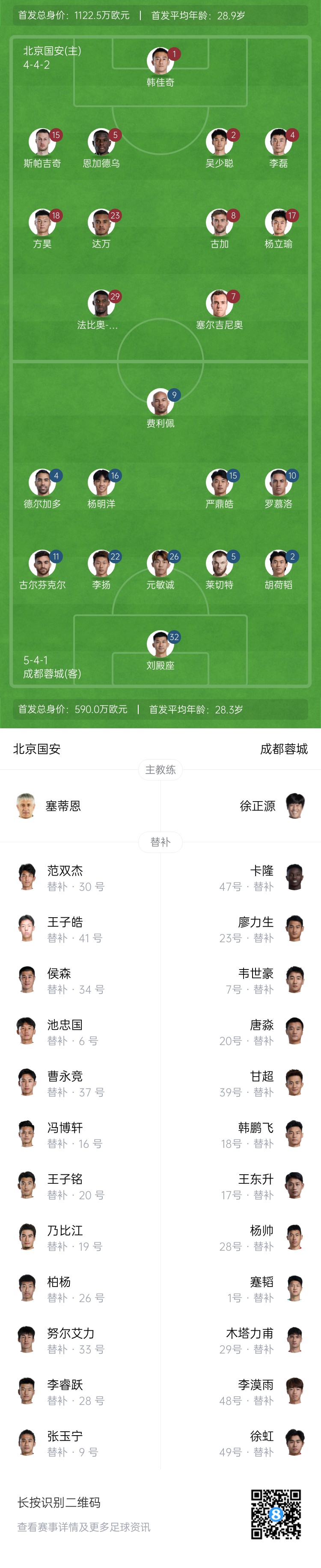 國安vs蓉城首發(fā)：塞爾吉尼奧首秀！德爾加多先發(fā)，韋世豪替補(bǔ)