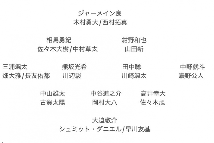 記者預(yù)測日本隊(duì)東亞杯名單：全員J聯(lián)賽，長友佑都、高井幸大領(lǐng)銜