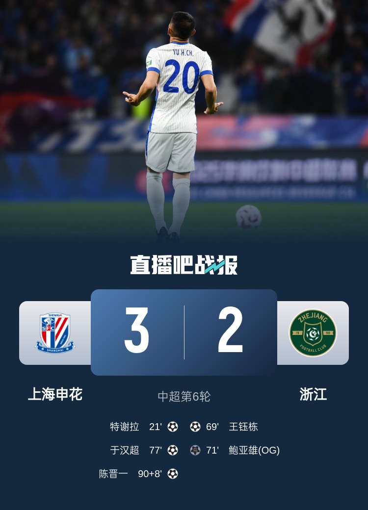 申花將跨賽季中超主場(chǎng)不敗場(chǎng)次延長(zhǎng)至19場(chǎng)，上次主場(chǎng)失利是輸浙江